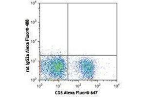Flow Cytometry (FACS) image for anti-Selectin L (SELL) antibody (Alexa Fluor 488) (ABIN2657464)
