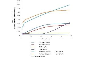 Thioflavin T is a fluorescent dye that binds to beta sheet-rich structures, such as those in tau fibrils. (tau Protein (full length, P301S))