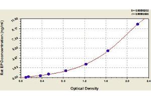 Typical Standard Curve (EPO Kit ELISA)