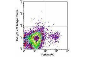 Flow Cytometry (FACS) image for anti-CD200 Receptor 3 (CD200R3) antibody (PE) (ABIN2662519)