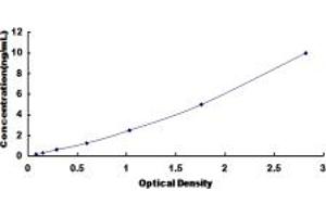 Typical standard curve (HEMGN Kit ELISA)