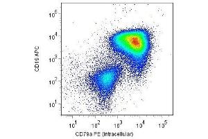 Flow cytometry analysis (intracellular staining) of CD79a with anti-CD79a (HM57) PE (gated on leukemic blast cells) in a patient with childhood B-precursor ALL. (CD79a anticorps  (AA 202-216) (PE))