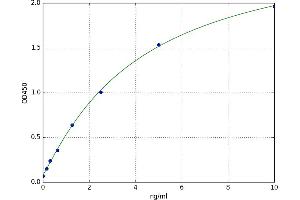 A typical standard curve (COLEC10 Kit ELISA)