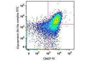 Flow Cytometry (FACS) image for anti-CD41,CD61 antibody (FITC) (ABIN2661407) (CD41, CD61 anticorps  (FITC))