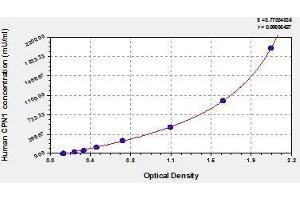 Typical standard curve (CPN1 Kit ELISA)