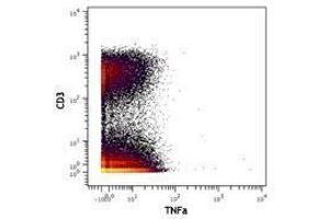 Flow Cytometry (FACS) image for anti-Tumor Necrosis Factor alpha (TNF alpha) antibody (ABIN2665427)