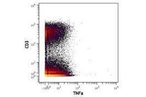 Flow Cytometry (FACS) image for anti-Tumor Necrosis Factor alpha (TNF alpha) antibody (ABIN2665427) (TNF alpha anticorps)