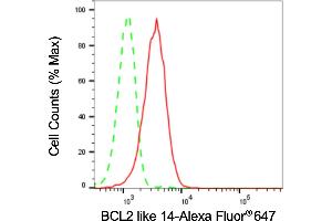 Flow cytometric analysis of BCL2 like 14 expression in HepG2 cells using BCL2 like 14 antibody (ABIN7797754), 1:2,000).