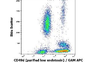 Flow cytometry surface staining pattern of human peripheral whole blood stained using anti-human CD49d (9F10) purified antibody (low endotoxin, concentration in sample 1 μg/mL) GAM APC. (ITGA4 anticorps)