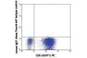Flow Cytometry (FACS) image for anti-Tumor Necrosis Factor alpha (TNF alpha) antibody (Alexa Fluor 647) (ABIN2658024)