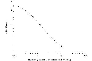 Typical standard curve (MSH alpha Kit ELISA)