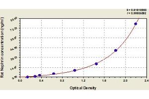 Typical Standard Curve (Nephrin Kit ELISA)