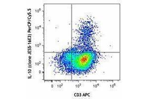 Flow Cytometry (FACS) image for anti-Interleukin 10 (IL10) antibody (PerCP-Cy5.5) (ABIN2660206) (IL-10 anticorps  (PerCP-Cy5.5))