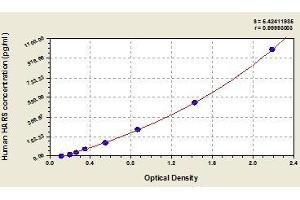 Typical standard curve (HARS1/Jo-1 Kit ELISA)