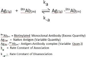 Gastrointestinal Cancer Antigen CA19-9 (CA 19-9) ELISA Kit