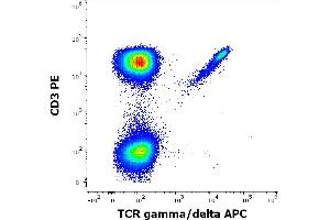 Flow cytometry multicolor surface staining pattern of human lymphocytes stained using anti-human CD3 (UCHT1) PE antibody (20 μL reagent / 100 μL of peripheral whole blood) and anti-human TCR gamma/delta (11F2) APC antibody (10 μL reagent / 100 μL of peripheral whole blood). (TCR gamma/delta anticorps  (APC))