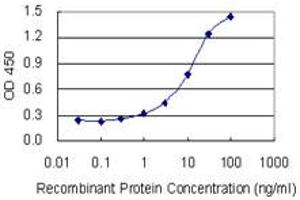 Detection limit for recombinant GST tagged HDHD1A is 0.