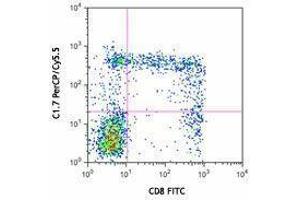Flow Cytometry (FACS) image for anti-Natural Killer Cell Receptor 2B4 (CD244) antibody (PerCP-Cy5.5) (ABIN2660053)