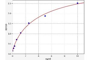 Peptidylprolyl Isomerase A (Cyclophilin A) (PPIA) ELISA Kit