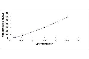 Typical standard curve (FSHB Kit ELISA)