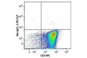 Flow Cytometry (FACS) image for anti-Interleukin 4 (IL4) antibody (PE-Cy7) (ABIN2659373) (IL-4 anticorps  (PE-Cy7))