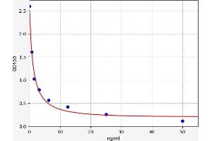 Typical standard curve (TRIM3 Kit ELISA)