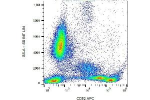 Surface staining of CD52 in human peripheral blood with anti-CD52 (HI186) APC. (CD52 anticorps  (APC))