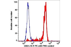 Flow Cytometry (FACS) image for anti-Fc Fragment of IgG, High Affinity Ia, Receptor (CD64) (FCGR1A) antibody (PE) (ABIN7077359)