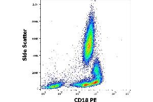 Flow cytometry surface staining pattern of human peripheral whole blood stained using anti-human CD18 (MEM-48) PE antibody (20 μL reagent / 100 μL of peripheral whole blood).