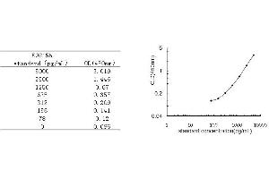 ELISA image for Nitric Oxide Synthase 3 (Endothelial Cell) (NOS3) ELISA Kit (ABIN455019)