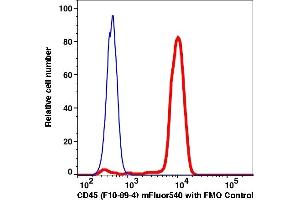 Flow Cytometry (FACS) image for anti-Protein tyrosine Phosphatase, Receptor Type, C (PTPRC) antibody (mFluor™540) (ABIN7076607)