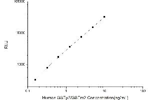 Typical standard curve (GSTM2 Kit CLIA)