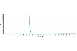 The purity of Anti-ICOS / CD278 Reference Antibody (alomfilimab) is more than 95 % , determined by SEC-HPLC.