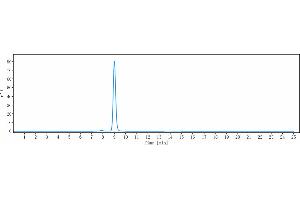 The purity of Anti-TSHR Reference Antibody (K1-70) is 98. (Recombinant TSH receptor anticorps)