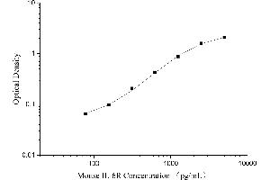 Interleukin 6 Receptor (IL6R) ELISA Kit
