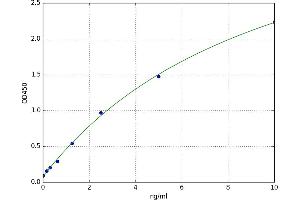 Myelin Oligodendrocyte Glycoprotein (MOG) ELISA Kit