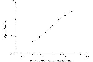 Typical standard curve (BIP/GRP78 Kit ELISA)