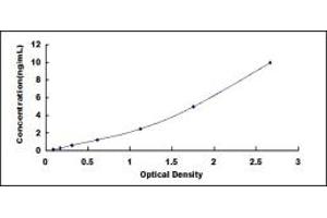 Typical standard curve (DAPP1 Kit ELISA)