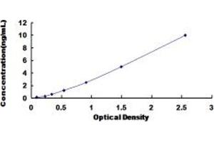 Typical standard curve (MTMR9 Kit ELISA)