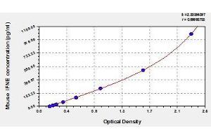 Typical standard curve (IFNE Kit ELISA)