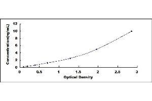 Typical standard curve (PDGF-AA Homodimer Kit ELISA)