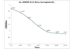 Antigen: 0. (Beta Lactoglobulin (LGB) (AA 51-130) anticorps)