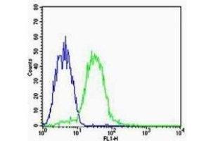 anti-Chitinase 3-Like 1 (Cartilage Glycoprotein-39) (CHI3L1) (AA 301-383) antibody