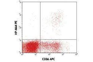 Flow Cytometry (FACS) image for anti-Killer Cell Immunoglobulin-Like Receptor, Two Domains, Long Cytoplasmic Tail, 4 (KIR2DL4) antibody (PE) (ABIN2663062)