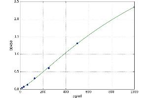Adrenergic, Beta, Receptor Kinase 1 (ADRBK1) ELISA Kit