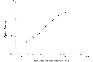 Carcinoembryonic Antigen Gene Family (CEA) ELISA Kit