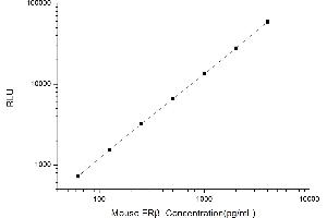 Typical standard curve (ESR2 Kit CLIA)