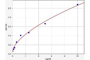 Tryptase alpha/beta 1 (TPSAB1) ELISA Kit
