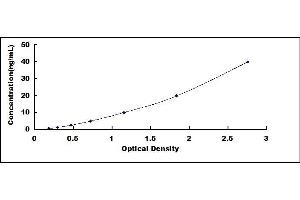 Typical standard curve (Lipocalin 1 Kit ELISA)