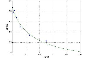 3-Nitrotyrosine (3 NT) ELISA Kit